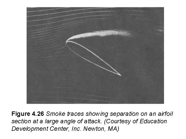 Figure 4. 26 Smoke traces showing separation on an airfoil section at a large