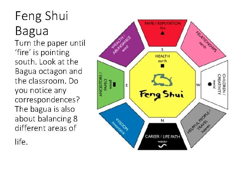 Feng Shui Bagua Turn the paper until ‘fire’ is pointing south. Look at the