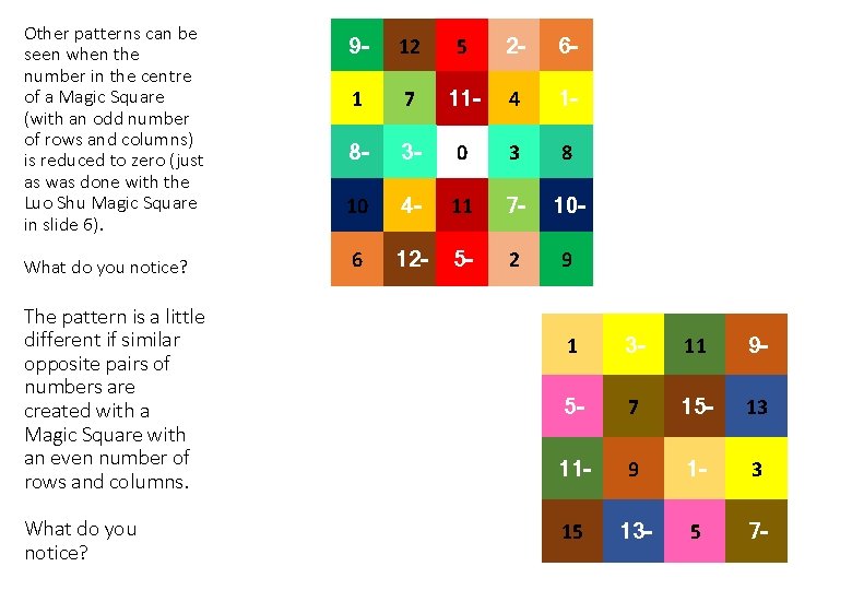Other patterns can be seen when the number in the centre of a Magic