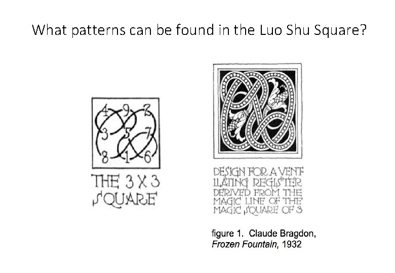 What patterns can be found in the Luo Shu Square? 