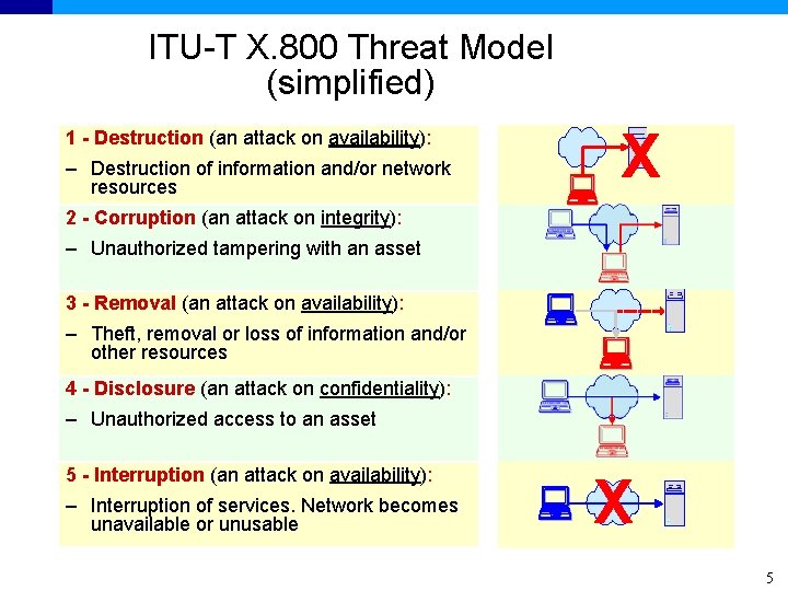 ITU-T X. 800 Threat Model (simplified) 1 - Destruction (an attack on availability): –