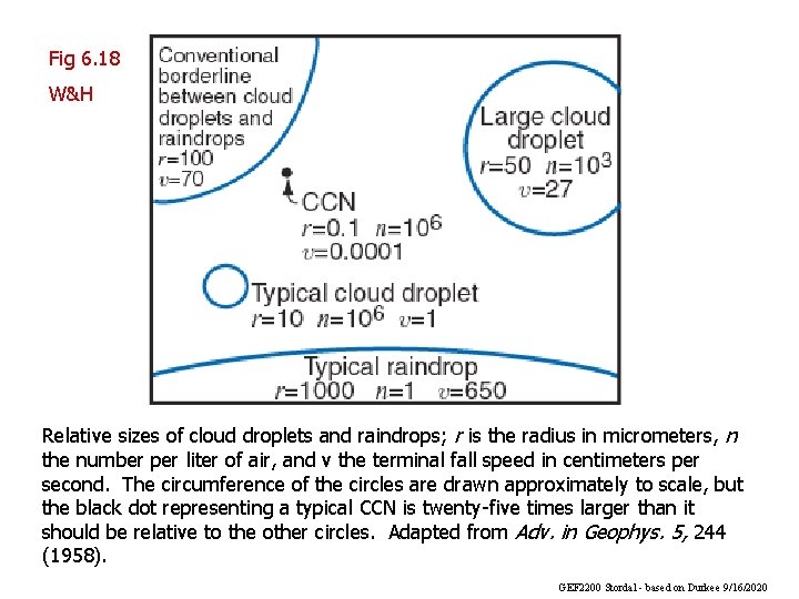 Fig 6. 18 W&H Relative sizes of cloud droplets and raindrops; r is the Fig 6. 18 W&H Relative sizes of cloud droplets and raindrops; r is the