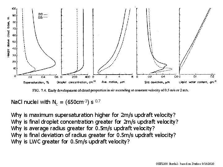 Na. Cl nuclei with Nc = (650 cm-3) s Why Why Why is is Na. Cl nuclei with Nc = (650 cm-3) s Why Why Why is is