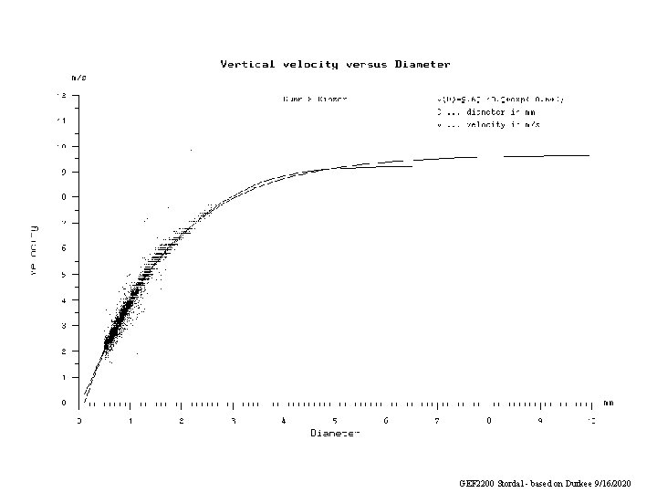 GEF 2200 Stordal - based on Durkee 9/16/2020 GEF 2200 Stordal - based on Durkee 9/16/2020
