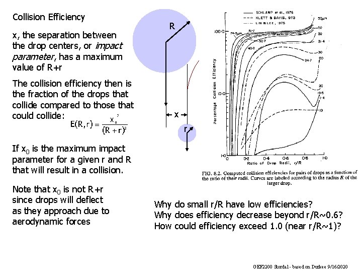 Collision Efficiency x, the separation between the drop centers, or impact parameter, has a Collision Efficiency x, the separation between the drop centers, or impact parameter, has a
