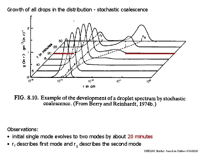 Growth of all drops in the distribution - stochastic coalescence Observations: • initial single Growth of all drops in the distribution - stochastic coalescence Observations: • initial single