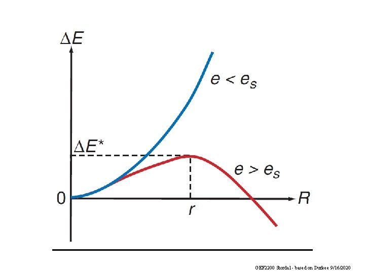 GEF 2200 Stordal - based on Durkee 9/16/2020 GEF 2200 Stordal - based on Durkee 9/16/2020