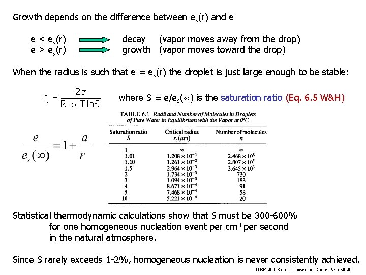 Growth depends on the difference between es(r) and e e < es(r) e > Growth depends on the difference between es(r) and e e < es(r) e >