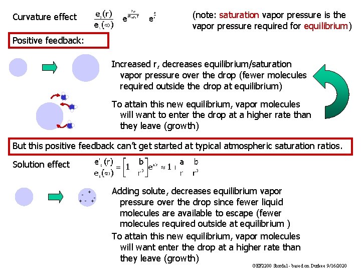 (note: saturation vapor pressure is the vapor pressure required for equilibrium) Curvature effect Positive (note: saturation vapor pressure is the vapor pressure required for equilibrium) Curvature effect Positive