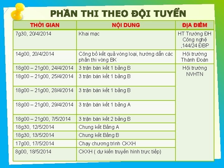 PHẦN THI THEO ĐỘI TUYỂN THỜI GIAN NỘI DUNG 7 g 30, 20/4/2014 Khai