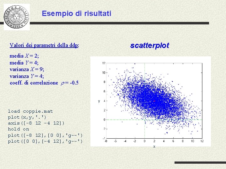 Esempio di risultati scatterplot Valori dei parametri della ddp: media X = 2; media