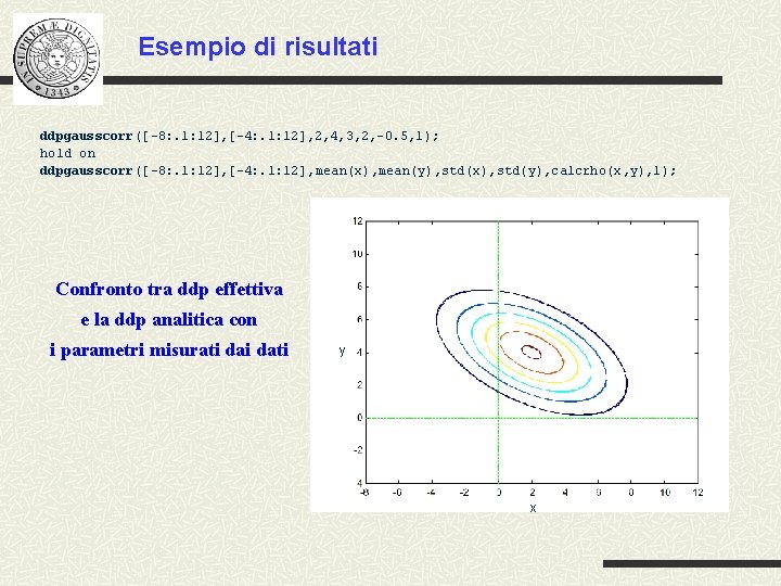 Esempio di risultati ddpgausscorr([-8: . 1: 12], [-4: . 1: 12], 2, 4, 3,