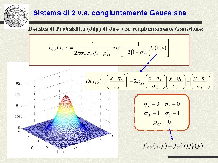 Sistema di 2 v. a. congiuntamente Gaussiane Densità di Probabilità (ddp) di due v.