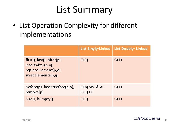 List Summary • List Operation Complexity for different implementations List Singly-Linked List Doubly- Linked