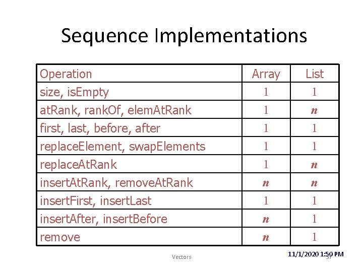 Sequence Implementations Operation size, is. Empty at. Rank, rank. Of, elem. At. Rank first,