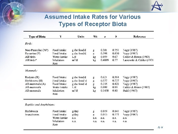 Assumed Intake Rates for Various Types of Receptor Biota Pg 16 