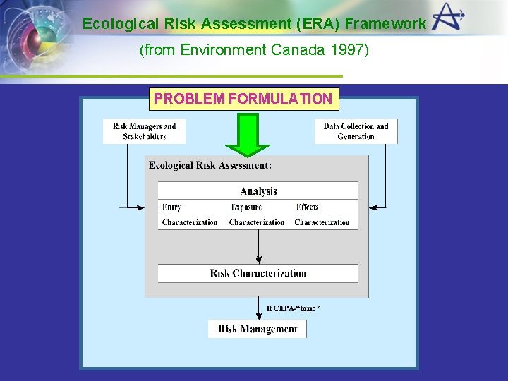 Ecological Risk Assessment (ERA) Framework (from Environment Canada 1997) PROBLEM FORMULATION Pg 3 