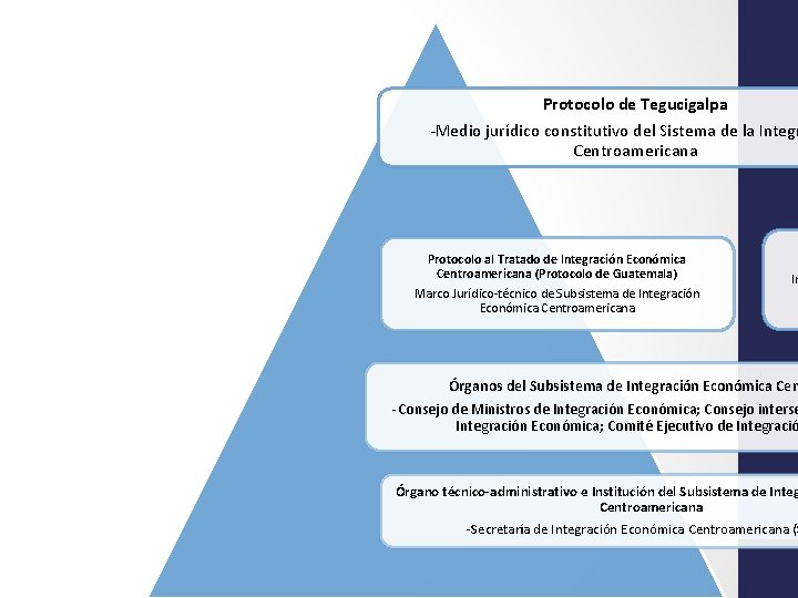 Protocolo de Tegucigalpa -Medio jurídico constitutivo del Sistema de la Integr Centroamericana Protocolo al