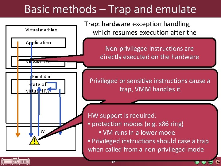 Basic methods – Trap and emulate Virtual machine Application Virtual HW Emulator State of