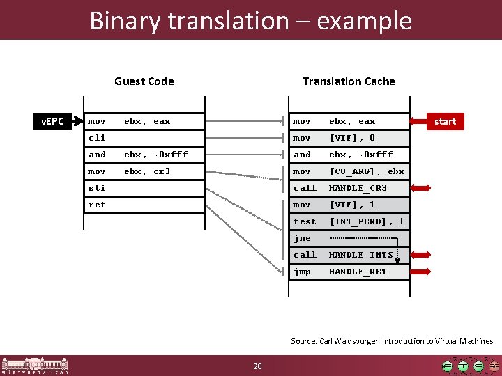 Binary translation – example Guest Code v. EPC mov Translation Cache ebx, eax cli