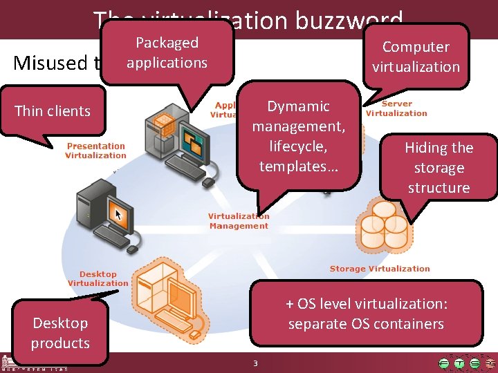 The virtualization buzzword Misused Thin clients Packaged applications termonology Computer virtualization Dymamic management, lifecycle,
