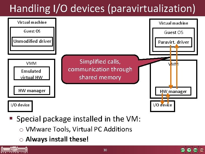 Handling I/O devices (paravirtualization) Virtual machine Guest OS Unmodified driver Paravirt. driver VMM Emulated