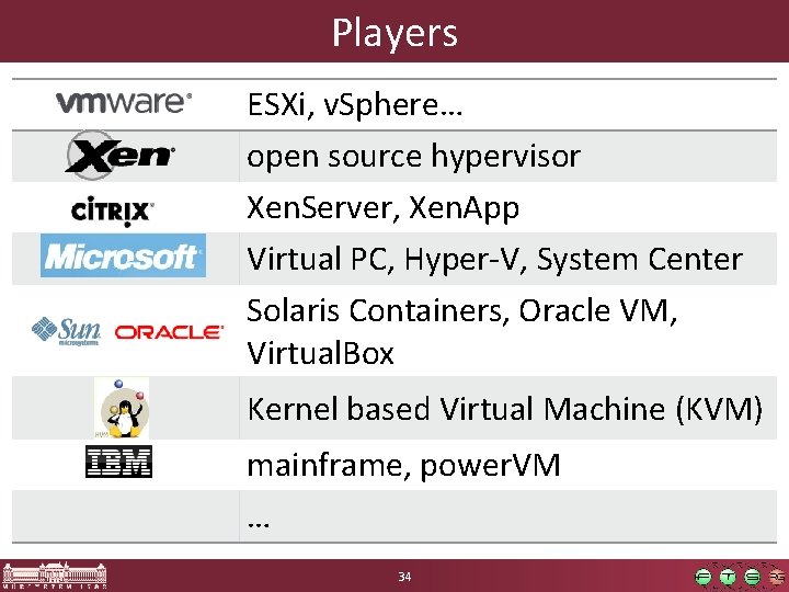 Players ESXi, v. Sphere… open source hypervisor Xen. Server, Xen. App Virtual PC, Hyper-V,