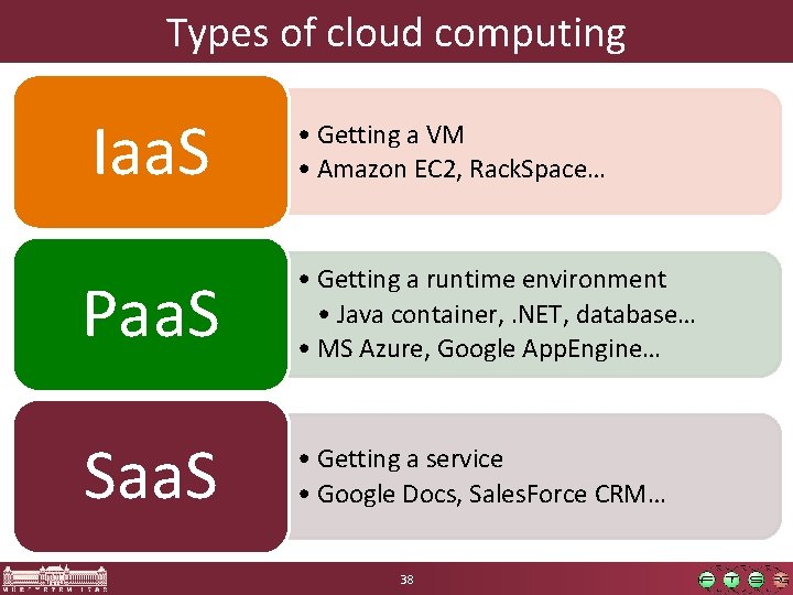 Types of cloud computing Iaa. S • Getting a VM • Amazon EC 2,