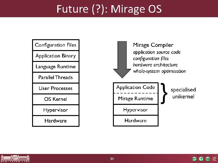 Future (? ): Mirage OS 39 