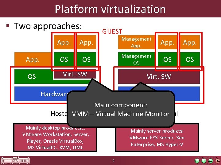Platform virtualization § Two approaches: App. OS GUEST App. Management App. OS OS Management