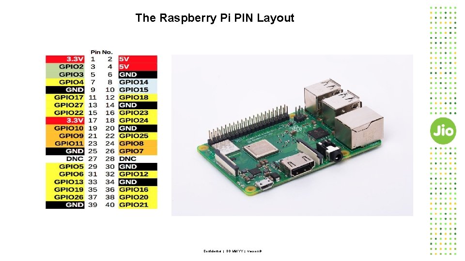 The Raspberry Pi PIN Layout Confidential | DD. MM. YY | version # 