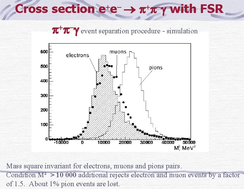 Cross section e e with FSR event separation procedure - simulation Mass square invariant