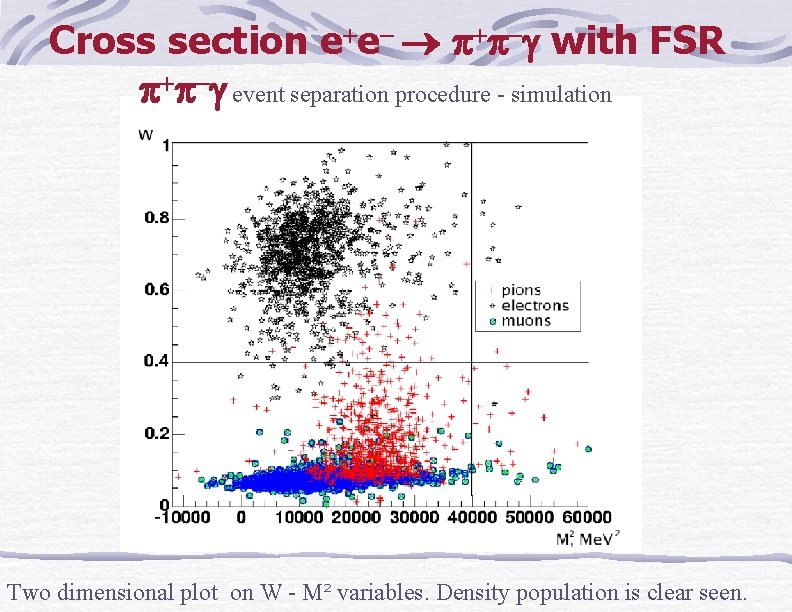 Cross section e e with FSR event separation procedure - simulation Two dimensional plot