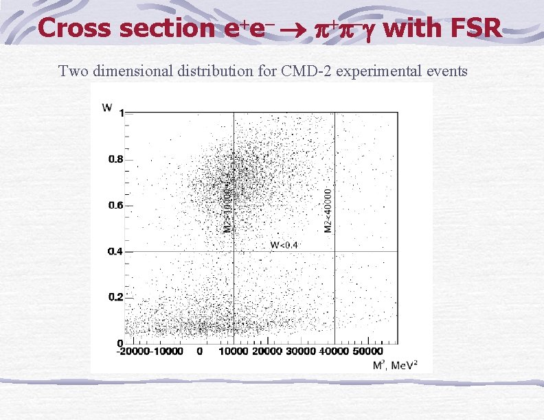 Cross section e e with FSR Two dimensional distribution for CMD-2 experimental events 