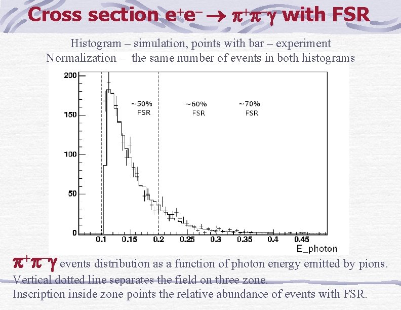 Cross section e e with FSR Histogram – simulation, points with bar – experiment
