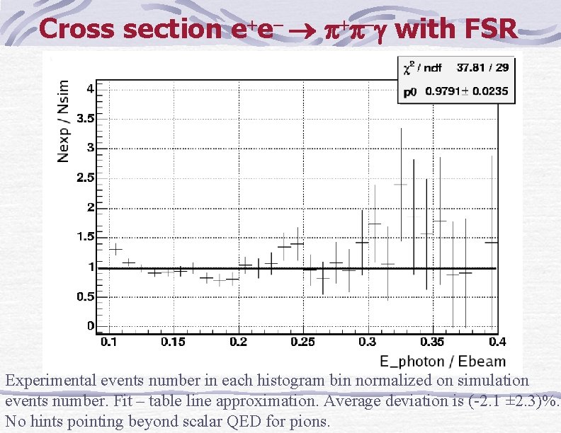 Cross section e e with FSR Experimental events number in each histogram bin normalized