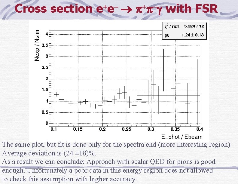 Cross section e e with FSR The same plot, but fit is done only