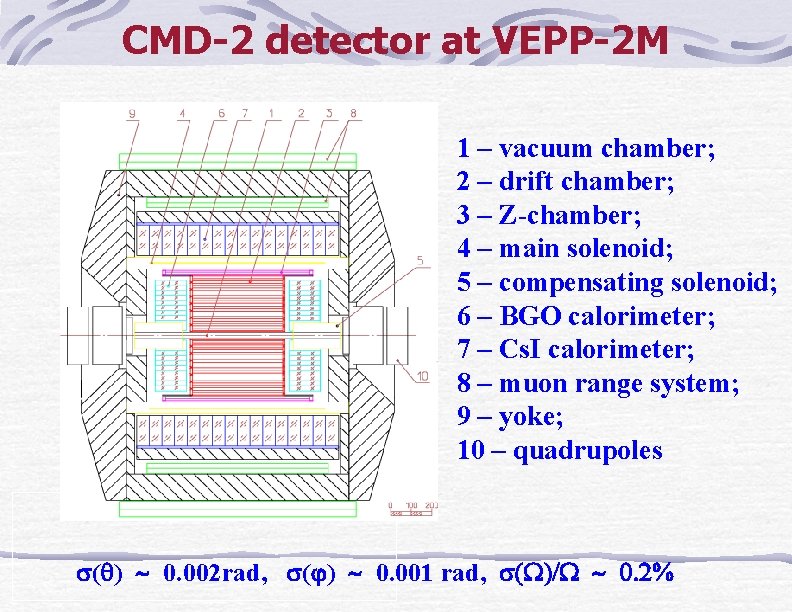 CMD-2 detector at VEPP-2 M 1 – vacuum chamber; 2 – drift chamber; 3