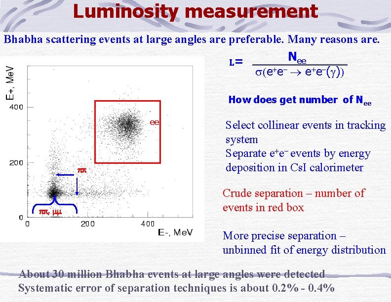 Luminosity measurement Bhabha scattering events at large angles are preferable. Many reasons are. L=