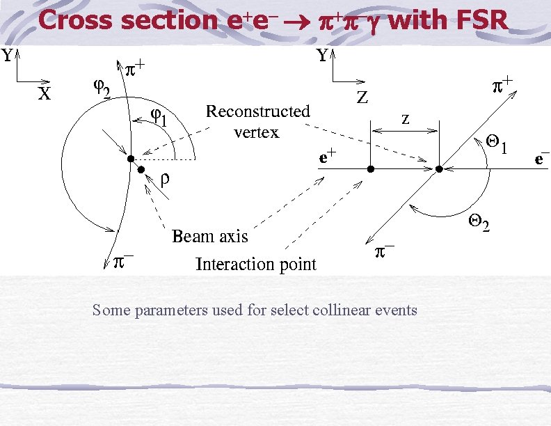 Cross section e e with FSR Some parameters used for select collinear events 