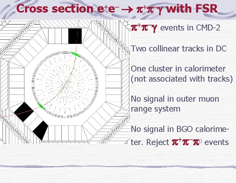 Cross section e e with FSR events in CMD-2 Two collinear tracks in DC
