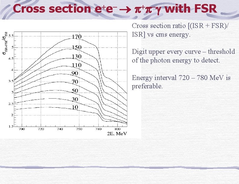 Cross section e e with FSR Cross section ratio [(ISR + FSR)/ ISR] vs