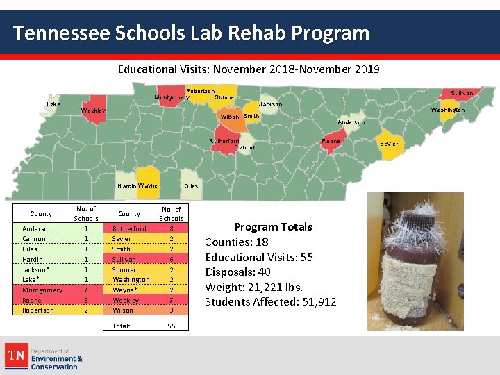 Tennessee Schools Lab Rehab Program Educational Visits: November 2018 -November 2019 Lake Robertson Sumner