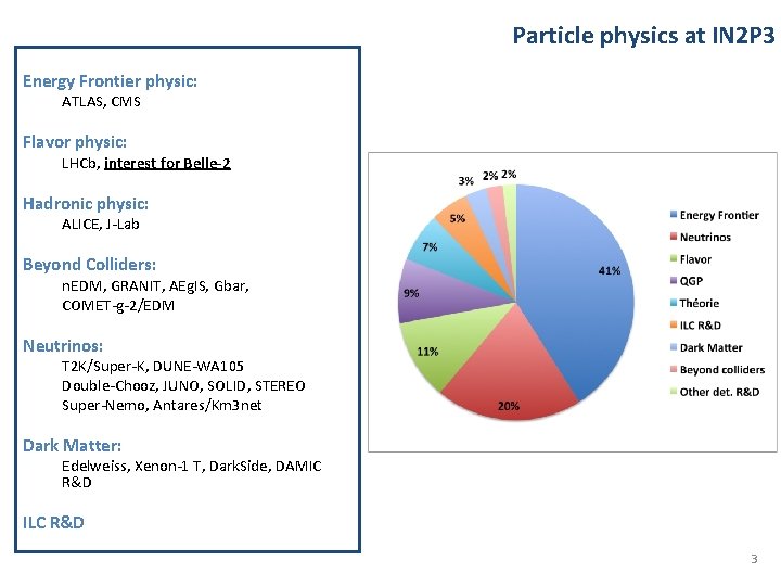 Particle physics at IN 2 P 3 Energy Frontier physic: ATLAS, CMS Flavor physic: