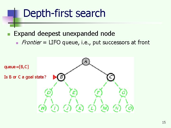 Depth-first search n Expand deepest unexpanded node n Frontier = LIFO queue, i. e.