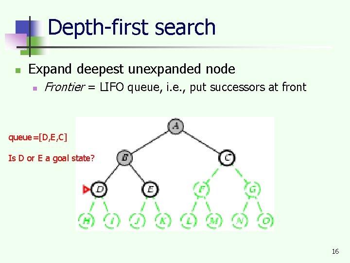 Depth-first search n Expand deepest unexpanded node n Frontier = LIFO queue, i. e.