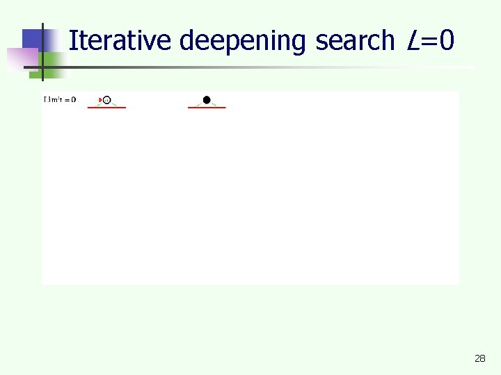 Iterative deepening search L=0 28 