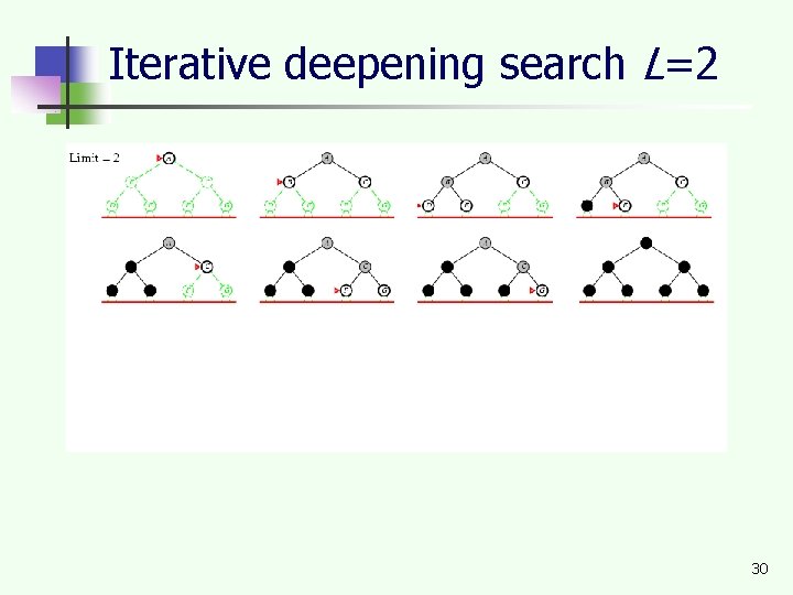 Iterative deepening search L=2 30 