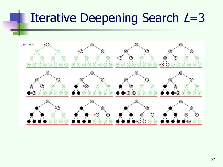 Iterative Deepening Search L=3 31 