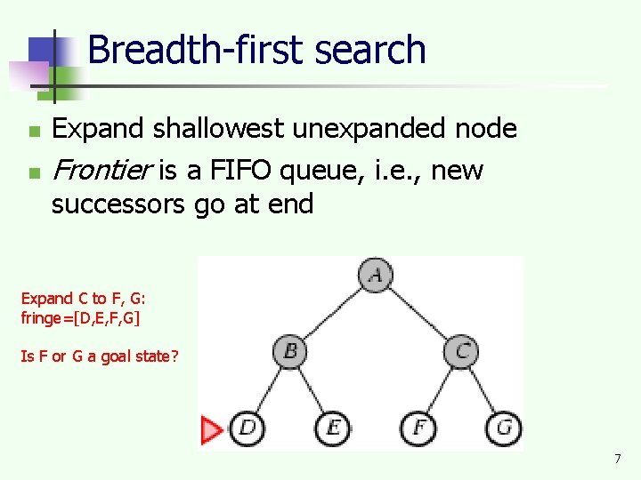 Breadth-first search n n Expand shallowest unexpanded node Frontier is a FIFO queue, i.